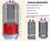 Picture of  Accumulation tank TUV- MT0 500l d650+DN32