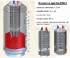 Picture of  Accumulation tank 800l, MT1 d790 +DN32