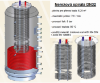 Picture of  Accumulation tank TUV- MT1 500l d600 +DN32