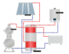 Picture of  Accumulation tank 5000l KXT1, d1600