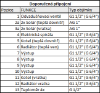 Picture of  Accumulation tank 3000l KXT0, d1250